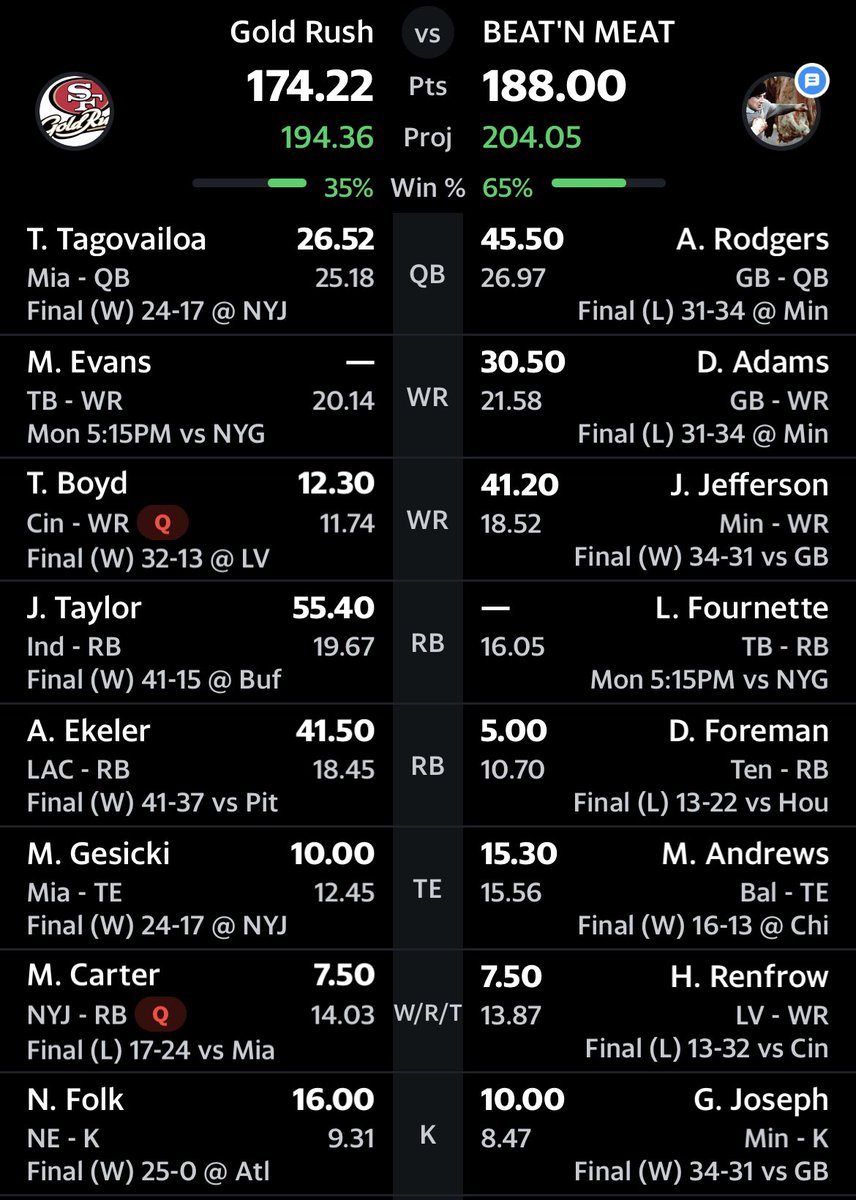 FortRic04's tweet photo. @MatthewBerryTMR Same. Hopefully Mike Evans outplays Fournette tonight. He also had the New England defense. https://t.co/pkVucTkIfy