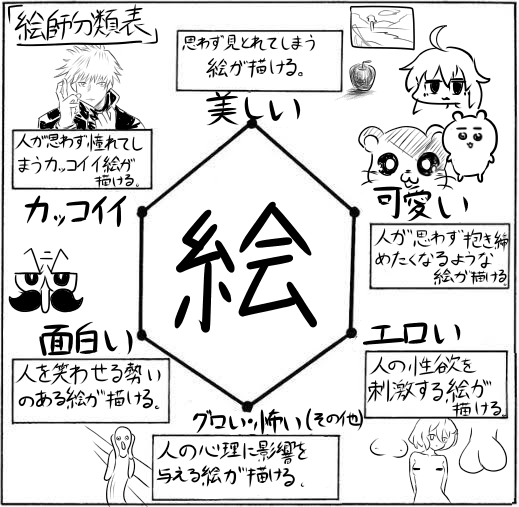 「どの絵が得意か」と
「どの絵が得意になりたいか」
見てみると面白いかも 