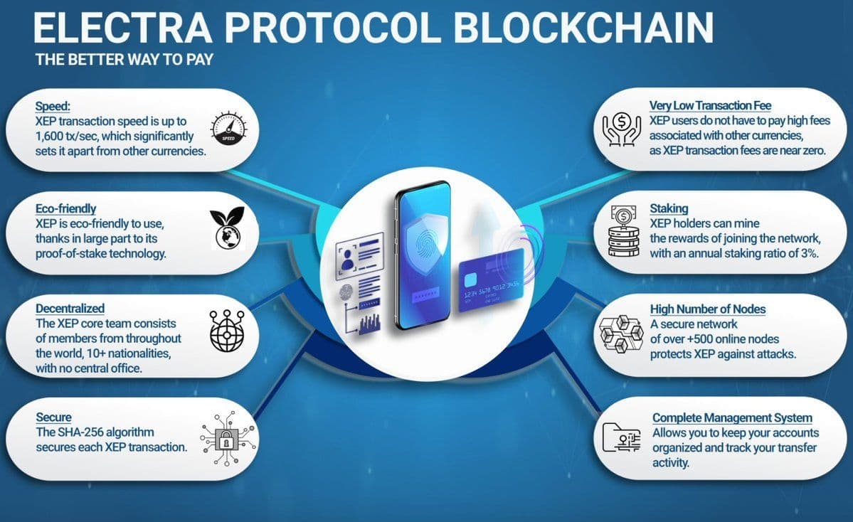 killpatty's tweet photo. @coinmamba @TheNewCrypto @chainlink #XEP๐งฟ do some research on this mid-range #utiltytoken. Once listed major platform๐๐๐
@electraprotocol @evoblox
WE ARE $XEP๐งฟ #ExpectUs
#ElectraPay #PayWithElectra #blockchain #smartcontract #cryptocurrency #ecofriendly #cryptocommunity #datamoney #womenintech #opensource https://t.co/BpbcV3FbSj