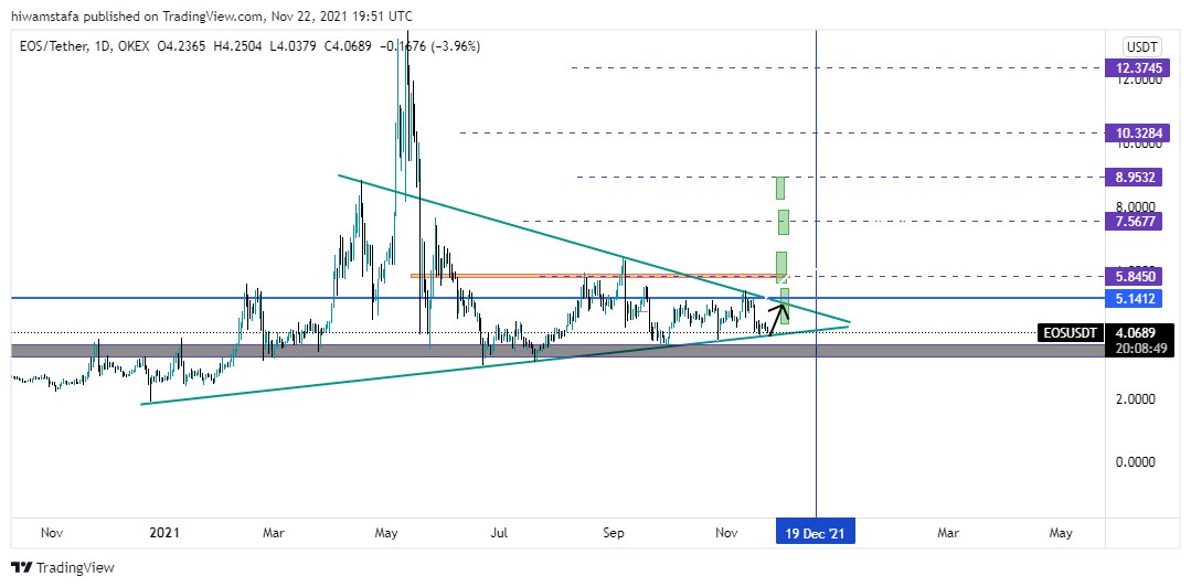 imadmuhamed1's tweet photo. #eos now ready and time buy now.
🚀🚀🚀💣💣
#EOSIO #eos3l https://t.co/kH70xKiLJm