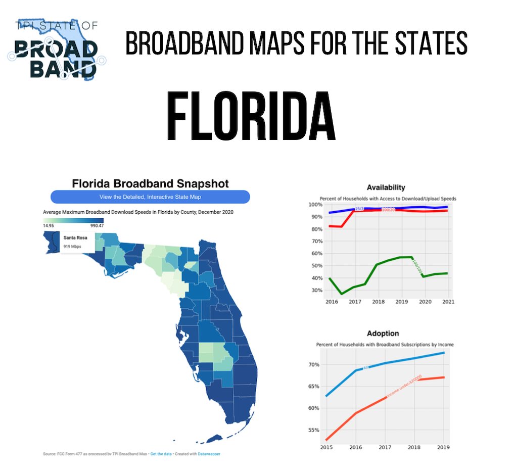 techpolicyinst's tweet photo. Introducing TPI's "State of Broadband" Maps!! Focusing on connectivity at the state level, our new "Broadband Snapshots" help users easily identify areas likely to benefit from policy interventions and receive infrastructure grants! Visit https://t.co/F7IBLDXUkf for more https://t.co/jIaJRYe8Zu