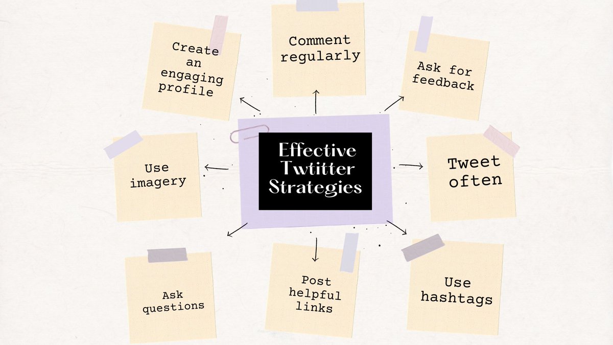 HelenaVdh's tweet photo. I created this mind map of effective Twitter strategies from last weeks bonus challenge!
Peers of #ALC708, is there anything I have missed?π #IMadeSomeMedia https://t.co/gFl1Dt6IRw