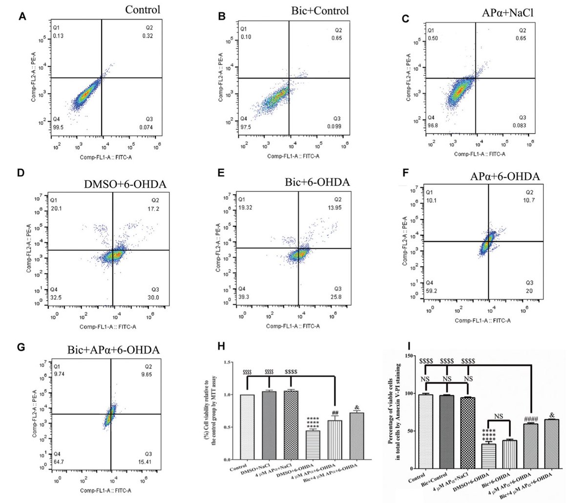 MicrobiomDigest's tweet image. #ImageForensics #FlawCytometry edition.
Can you spot some remarkable similarities?