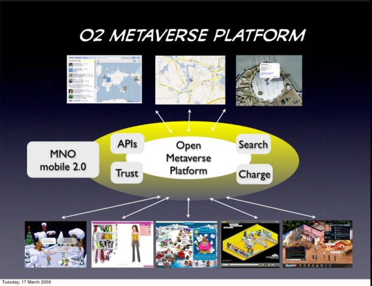 pgolding's tweet photo. Never let it be said that all Telcos are behind the curve. Here's a slide from a deck whilst I was consulting for O2 UK 2009! /@KassirHussain @devman63 @simondevonshire https://t.co/4bHYNIF4V9