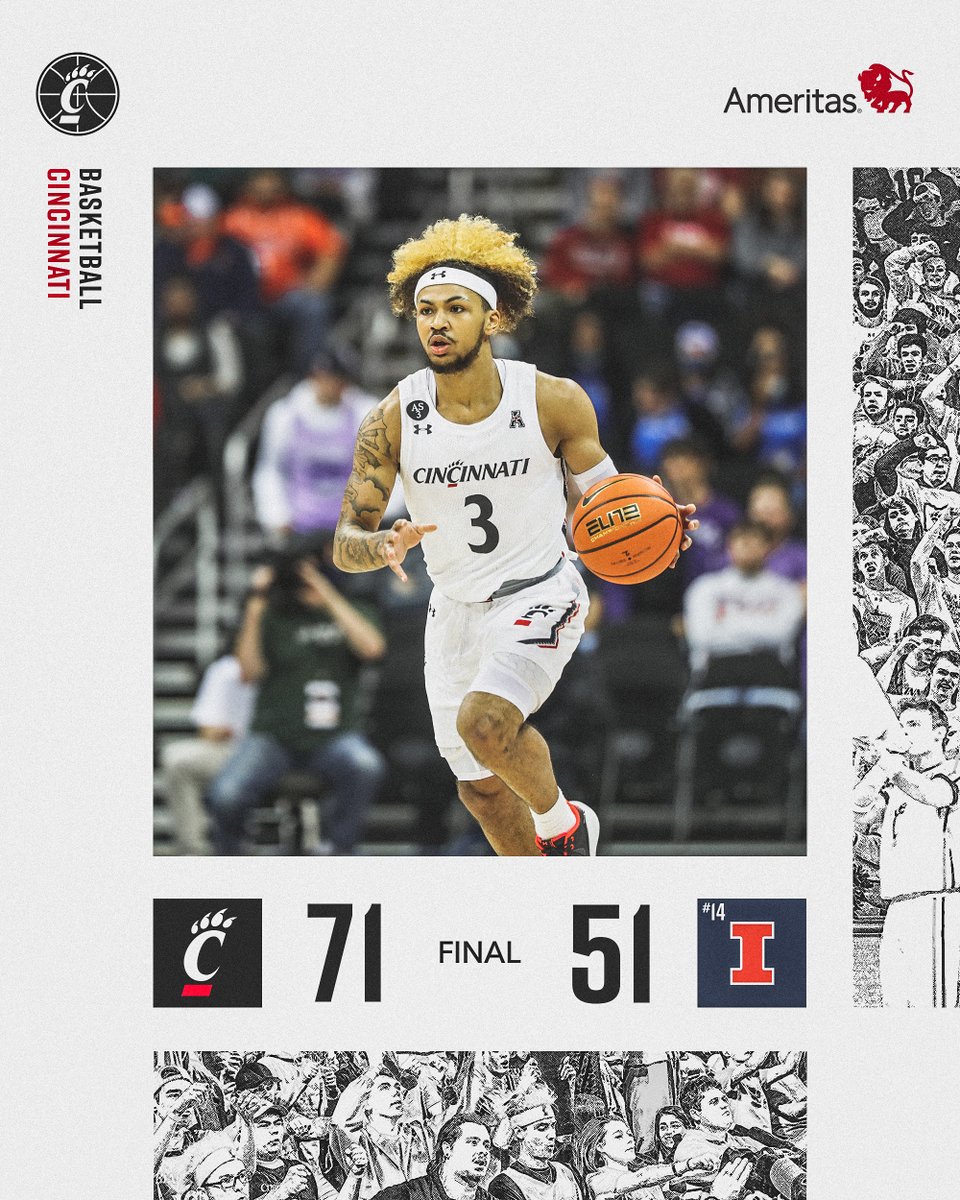 GoBearcatsMBB's tweet photo. THE CINCINNATI BEARCATS

We take down #14 Illinois in the @HOFClassic opener behind 20 points from Mike Sanders Jr. and 19 from Jeremiah Davenport. The Bearcats win the rebound battle 40-36, holding the Illini to 28% shooting. https://t.co/TwnkLYOxqe