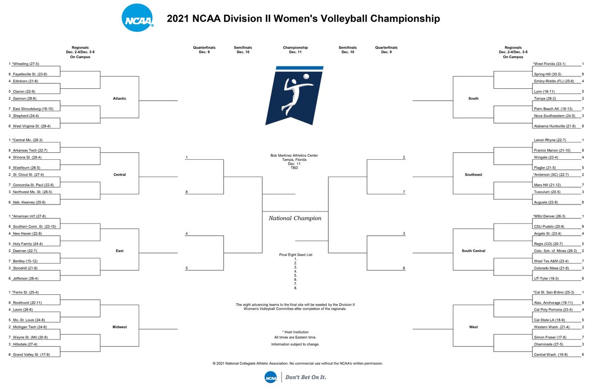 These #D2VB teams are one step closer to the Tampa, Florida sun ☀️!

The #D2VB Championship bracket is set: on.ncaa.com/21D2VBbracket.