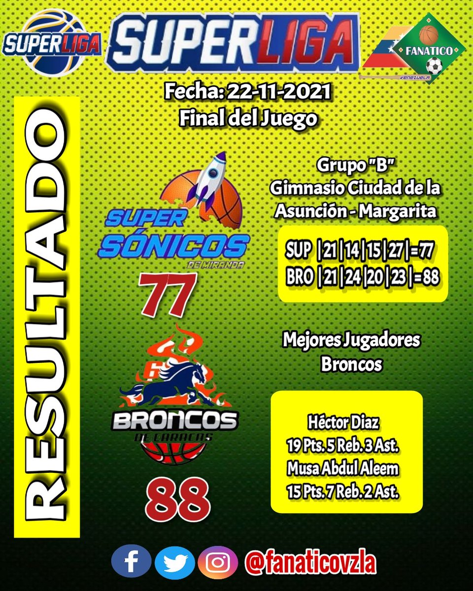 Euclidespar's tweet photo. ➡️Final del Juego de Baloncesto del día Lunes 22-11-2021 en la Copa @superligaven 2021, desde el Gimnasio Ciudad de la Asunción - Margarita
🏟️🏀🏆🇻🇪😷

🖇️Presentado por:
📌@pizzanella_laguaira🍕
📌@euclidespar🏆🇻🇪👍

✔️@broncosbbcoficial
Vence8️⃣8️⃣ ❎7️⃣7️⃣a @supersonicosbbc 
🏀🏆🏅 https://t.co/pkjyc3mbB2