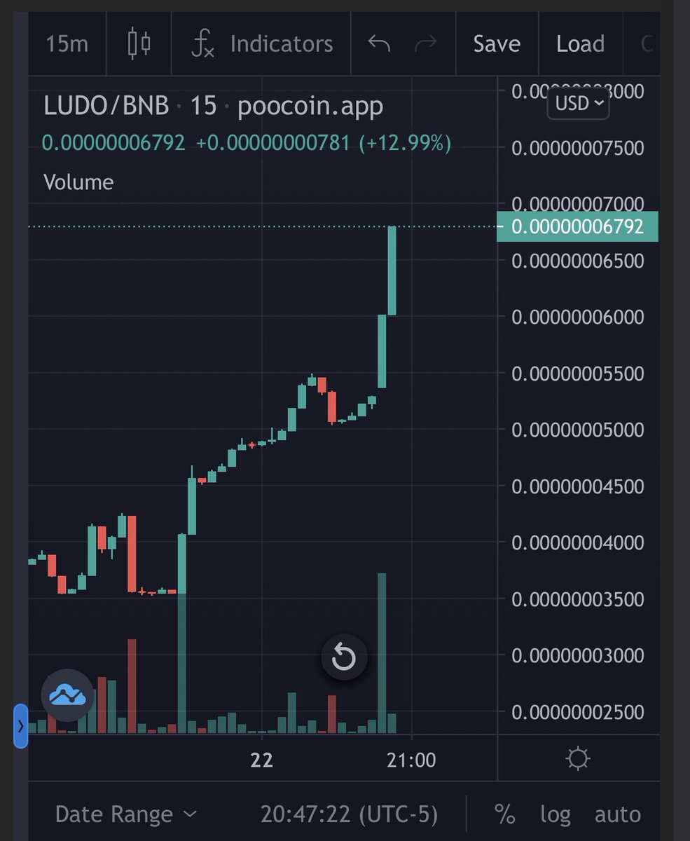 Guys! You need to check out this project! Just spent an hour chatting with the devs! Staking and Game live this week! Only $65k MC Stealth Launched! @TokenLUDO t.me/LUDOtoken #BSC #BSCGem