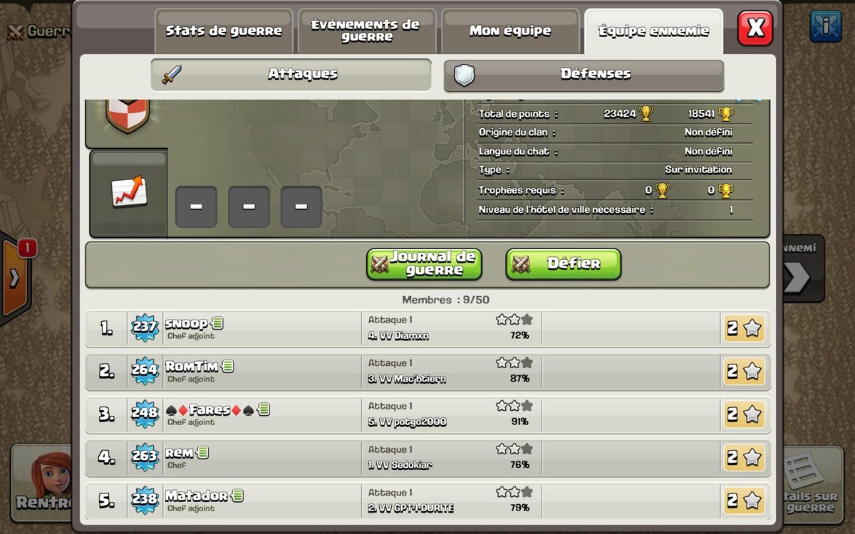 MAIS OUIIIIIII on l'a fait GG l'équipe pour cette superbe victoire lors du Tournoi des Champions Bonus <a href="/GEmFo_/">#GEmFo</a>

GG Crocs Durs pour ce beau combat
Demain place au 2e match contre <a href="/WarDaddy_CoC/">WarDaddy</a>

Encore merci à tous d'avoir voté pour nous  💪

<a href="/VVESPORT_Off/">VV ESPORT</a>