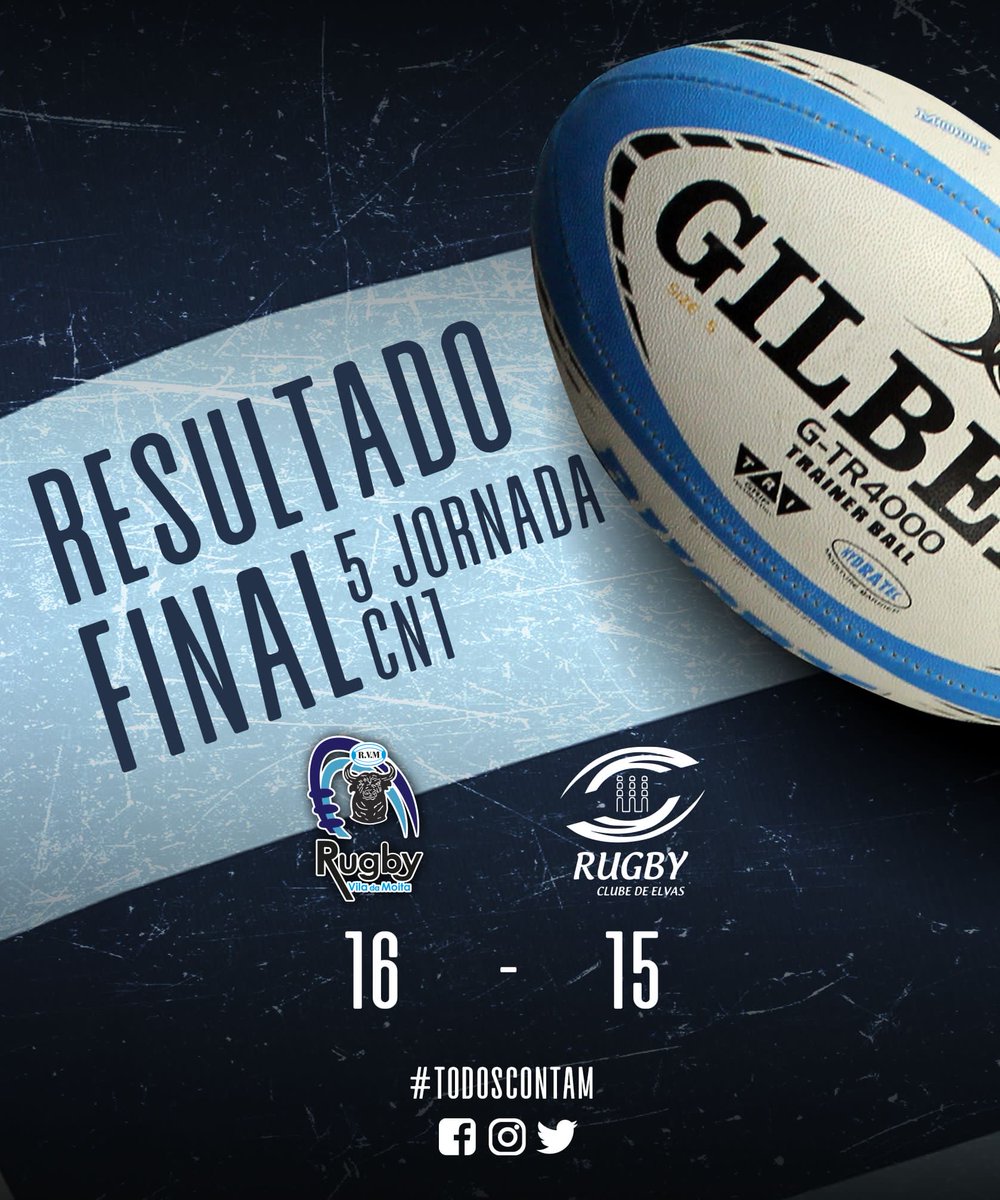 A 2a vitória foi conseguida no nosso campo com o grande apoio presente! Obrigado a todos e continuamos forte para continuar a subir na tabela classificativa.

#TodosContam
