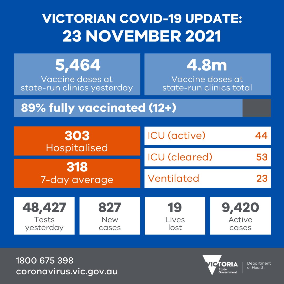 Victorian Department of Health tweet media