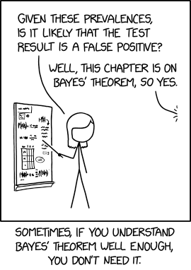 xkcd_rss's tweet photo. Bayes' Theorem https://t.co/HGgD7DbAOo https://t.co/mNTwcRAAFK