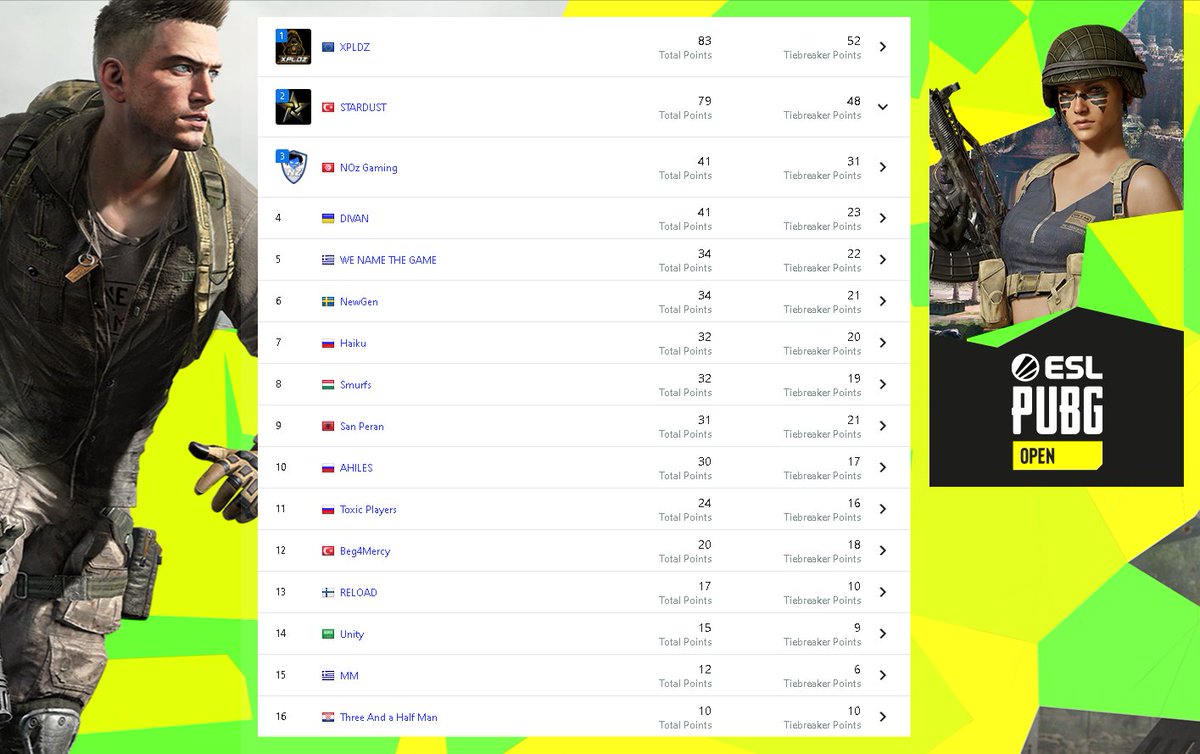 nOzoomGaming's tweet photo. We have qualified to Round 2 of PUBG Open: Winter

#pubgtunisia #pubgafrica #ESL #eslpubg #pubgesport #pubgesports  #nozgaming #nozornever https://t.co/spbCBHYtvk