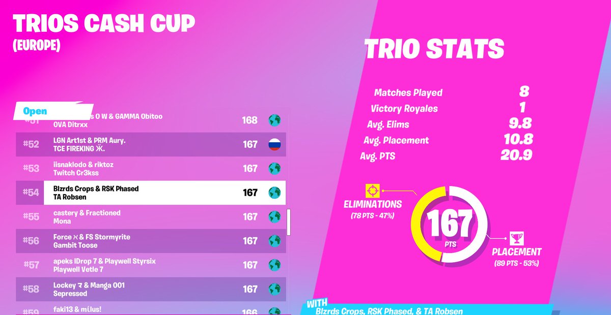 Team Alpha tweet media