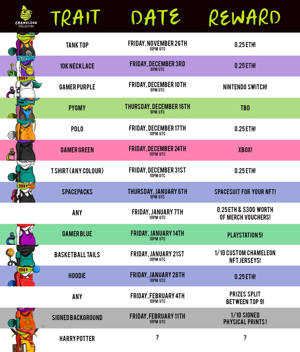 New trait raffles to reward our HOLDers is live.... #ChamFam make sure that you ♥ + rt . Come check it out the details in the discord here -> discord.gg/UfsU9yXquu