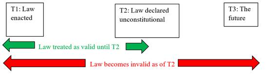 CanLII's tweet photo. Thinking about visual ways to communicate the law?
It looks like the @SCC_eng is too. Justice Rowe used graphics like the one below in R v Albashir, 2021 SCC 48, https://t.co/uF1dzES1vr last week
@OmarHaRedeye wrote about it on @slaw_dot_ca yesterday: https://t.co/iPnzDiOahR https://t.co/tGcf55uCgn