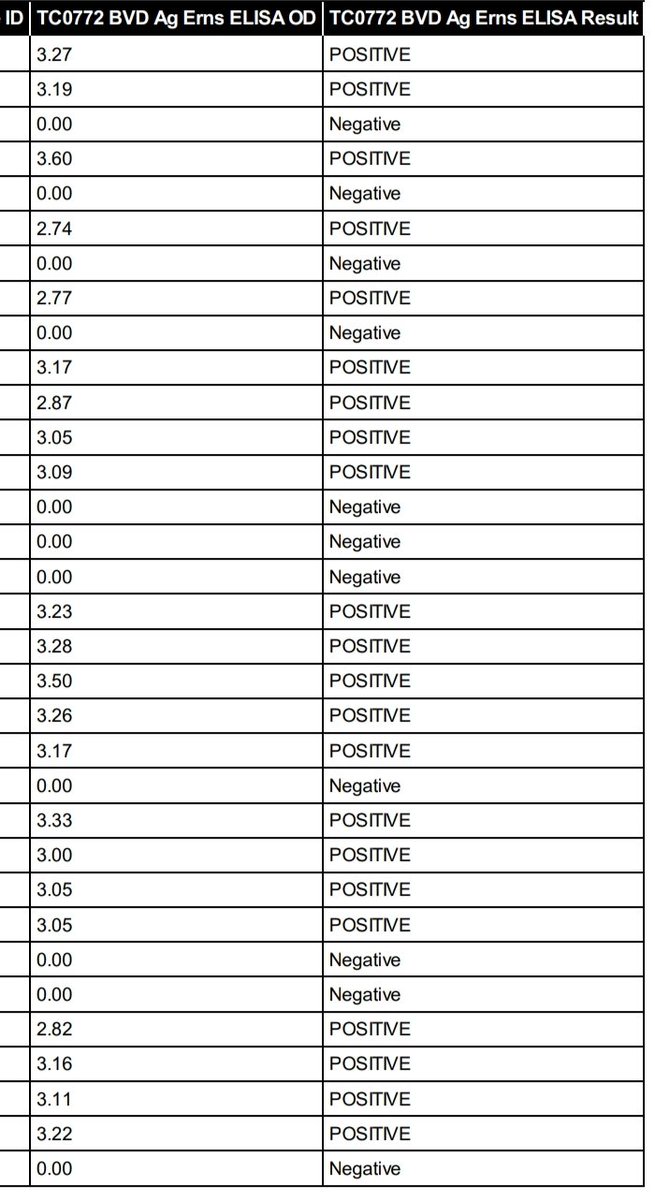 Haywood Farm Vets tweet media