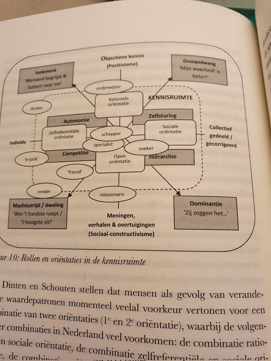 Waardoor het de foute kant op gaat in Nederland. #hierchie #gebrekaandiscipline #postmodernevirus #omgaanmetverschil #rellen. Uit mijn boek 'Artsciocratie'.
