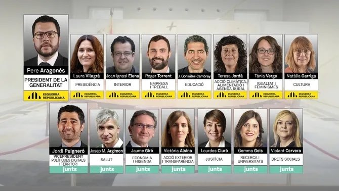 BeatMiro's tweet photo. Catalans,
tenim uns polítics que no ens els mereixem, però ep! son els què ens hem donat entre tots, per tant, #CollAvall
#PartidismeVsIndependència https://t.co/XISybpSwVj