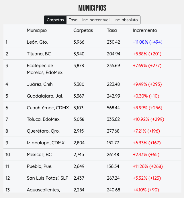 ladatamx tweet picture