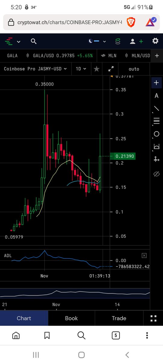 cspratt15139's tweet photo. $doge and $shib #holders might wanna convert to $jasmy over the next few sessions. This gonna get crazy #nfa $btc $eth https://t.co/1WFDI5rtGe