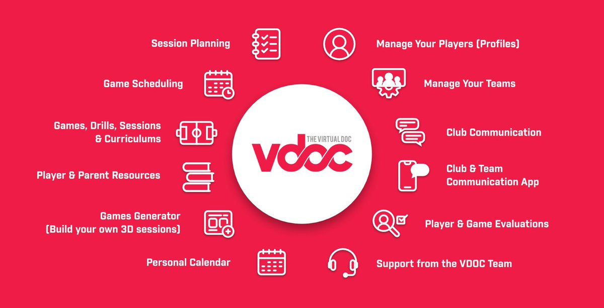 Empowering Soccer Clubs and Coaches with Technology to Manage, Build, Organize, and Develop their Teams, all in one place!