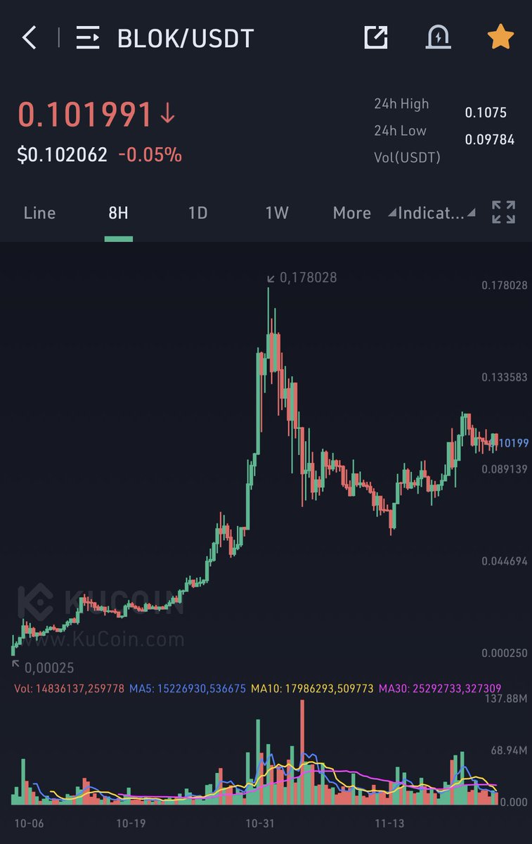 Evca Wolf tweet media