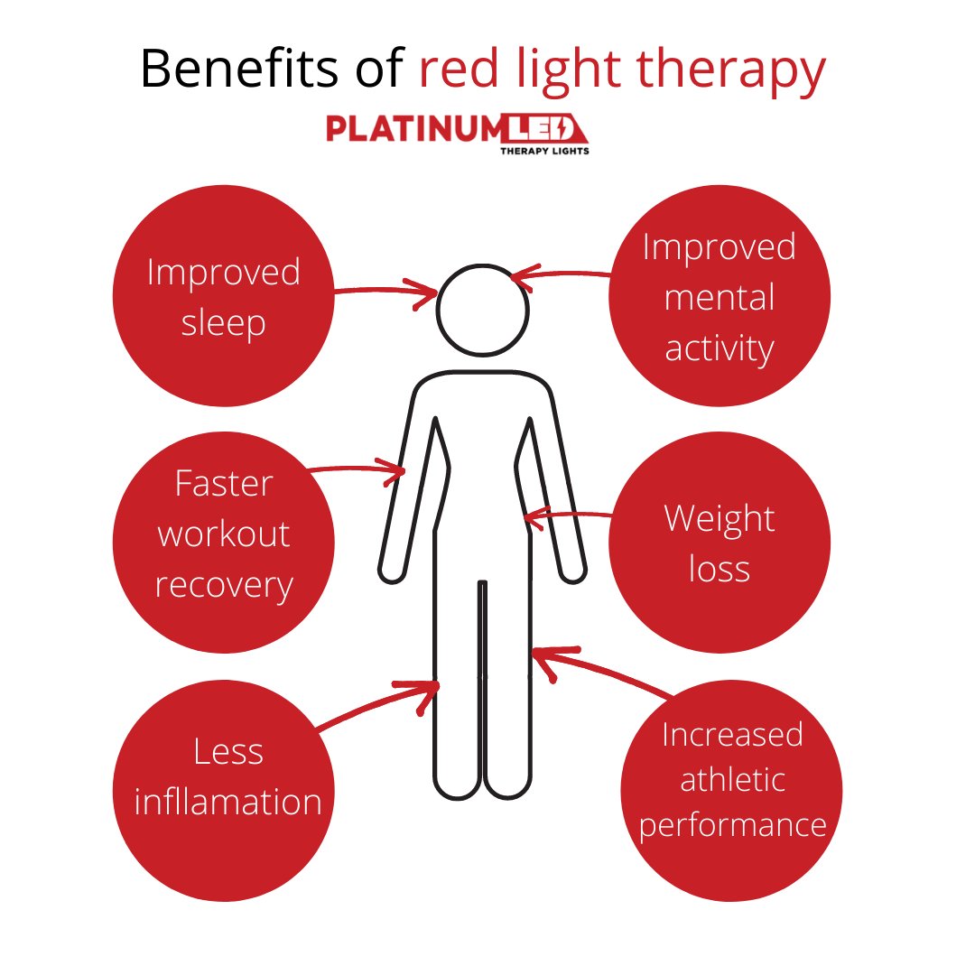 How Much Does Red Light Therapy Cost? – PlatinumLED Therapy Lights