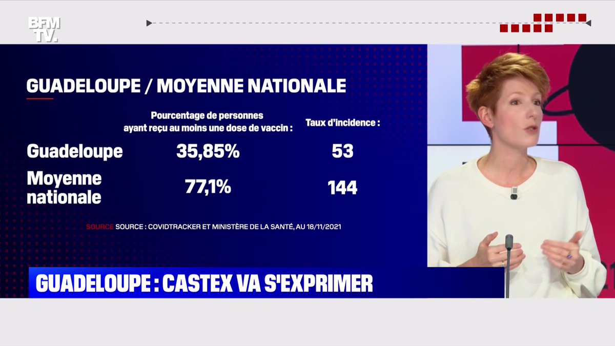 robindesfrancs's tweet photo. La grosse bourde de #bfm ? La vérité sort enfin, plus le pays est vacciné, plus le taux d'incidence est fort, ce qui veut dire que ce sont les vaccinés qui mettent en danger les #nonvaccinés, merci Bfm pour votre démonstration, on ne peut pas discuter les chiffres #vaccin https://t.co/USorejSG2D