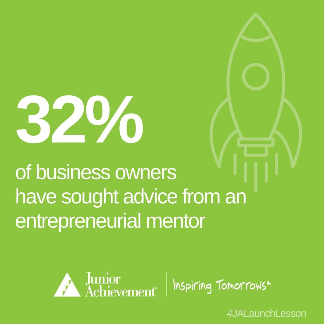 SacramentoJA's tweet image. A recent survey by Junior Achievement and EY US revealed that 32% of business owners have sought advice from an entrepreneurial mentor! #NationalEntrepreneurshipMonth #JALaunchLesson #JuniorAchievement #JASAC #InspiringTomorrows