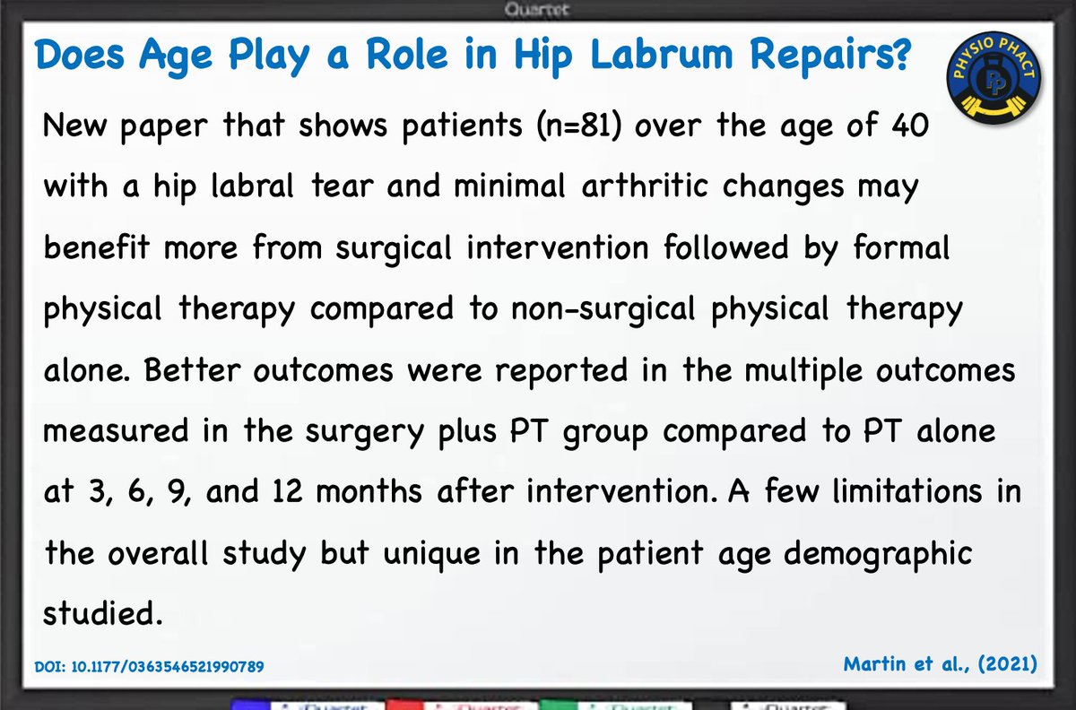 PhysioPhact's tweet photo. Today’s #PhysioPhact looks at how age plays a role in regards to positive outcomes following hip labrum repair. Should you go conservative or have surgery? Check it out!
——
https://t.co/oFFY3VVNeM 
——
——
#SportsPhysicalTherapy #SportsPT #PhysicalTherapy #PT #DPT #DPTStudent https://t.co/gbDANTaXvU