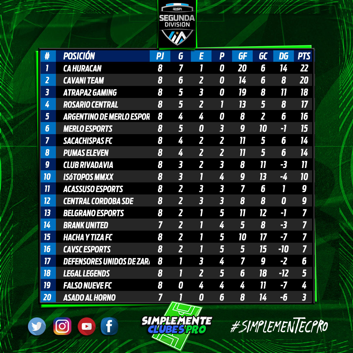 Simplemente Clubes Pro tweet media