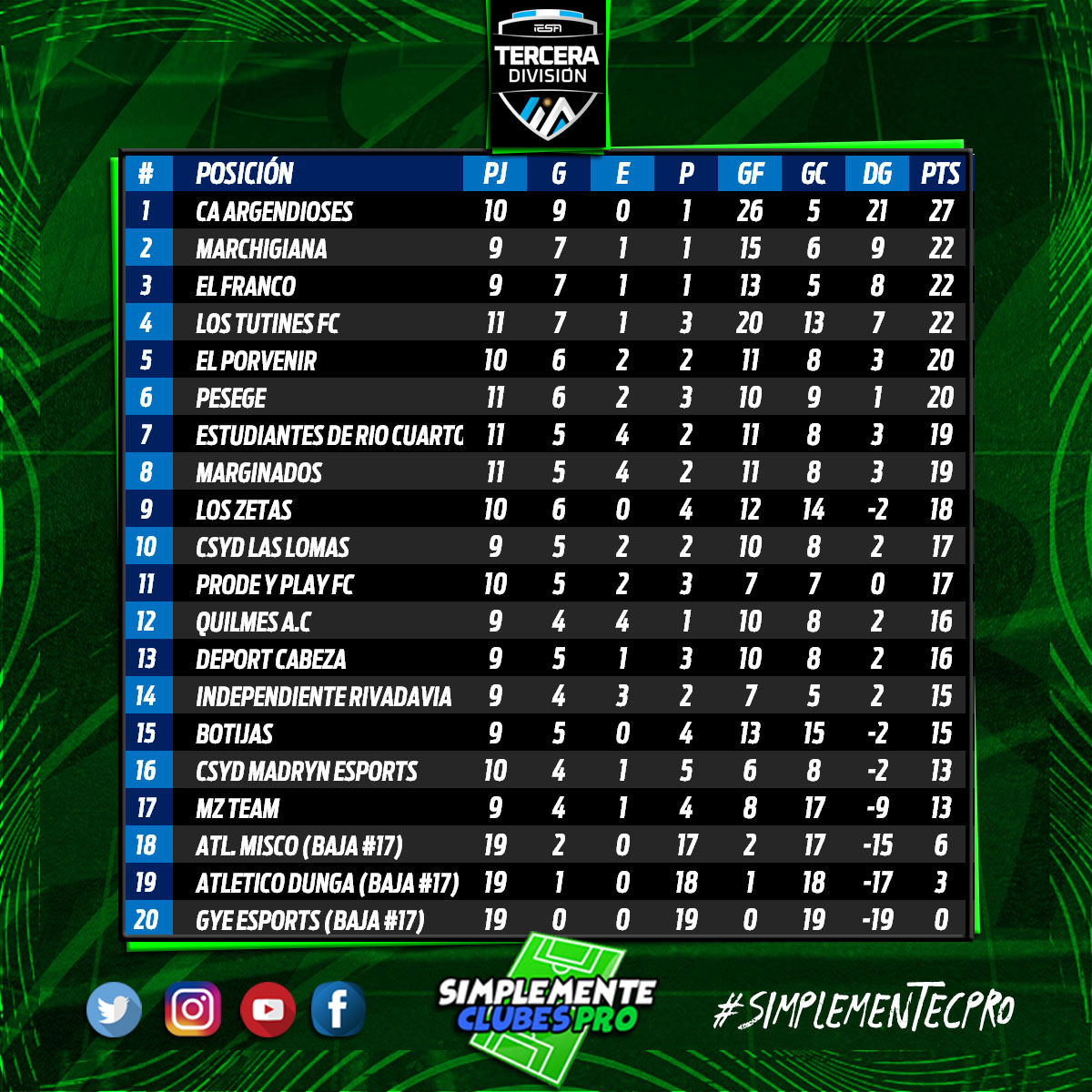 Simplemente Clubes Pro tweet media