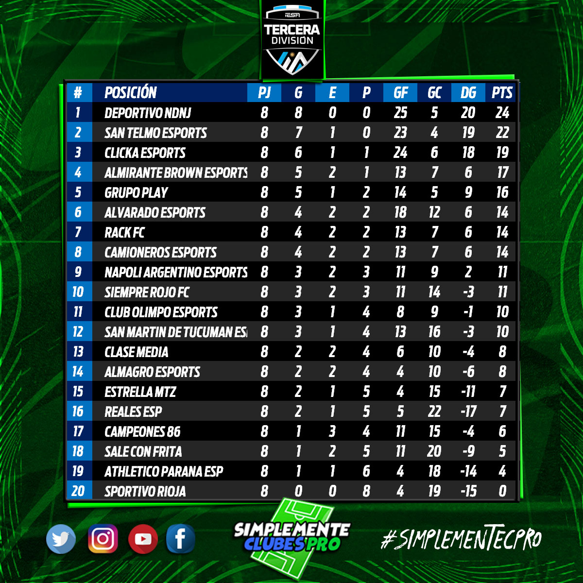 Simplemente Clubes Pro tweet media