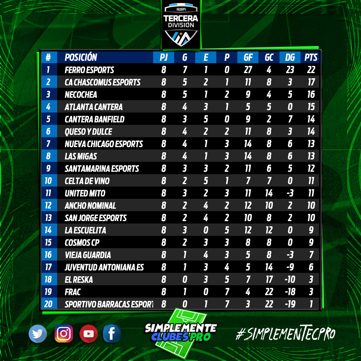 Simplemente Clubes Pro tweet media