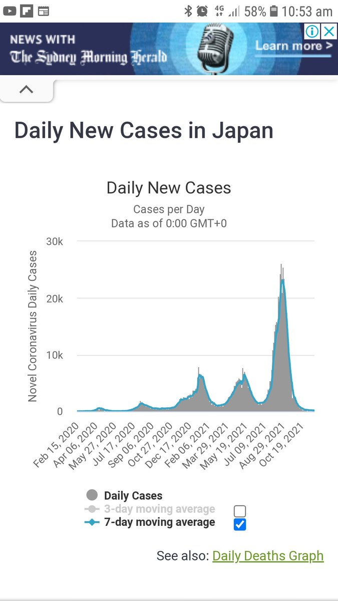 BradfieldThe's tweet photo. Media np longer talking about Covid in Japan
Inconvenient #Ivermectim https://t.co/QPxXsDrGDR