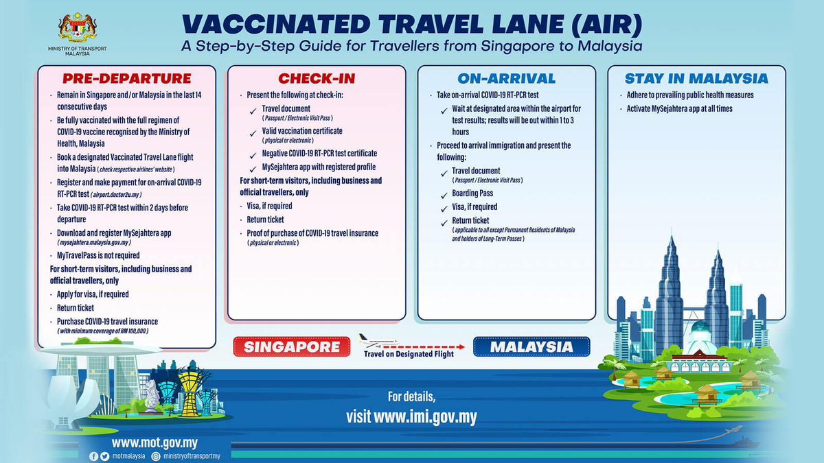 Zir80s's tweet photo. so VTL antara 🇸🇬🇲🇾 akan bukan start 28 Nov. permohonan online ke Singapore dh boleh dibuat start smlm.
antara syarat dari Malaysia ke Singapore
✅ Fully vaccinated
✅apply VTL online
✅covid insurance min $30k
✅pre departure pcr test
✅arrival pcr test
#openingsafely https://t.co/ZFUob9HoQ3
