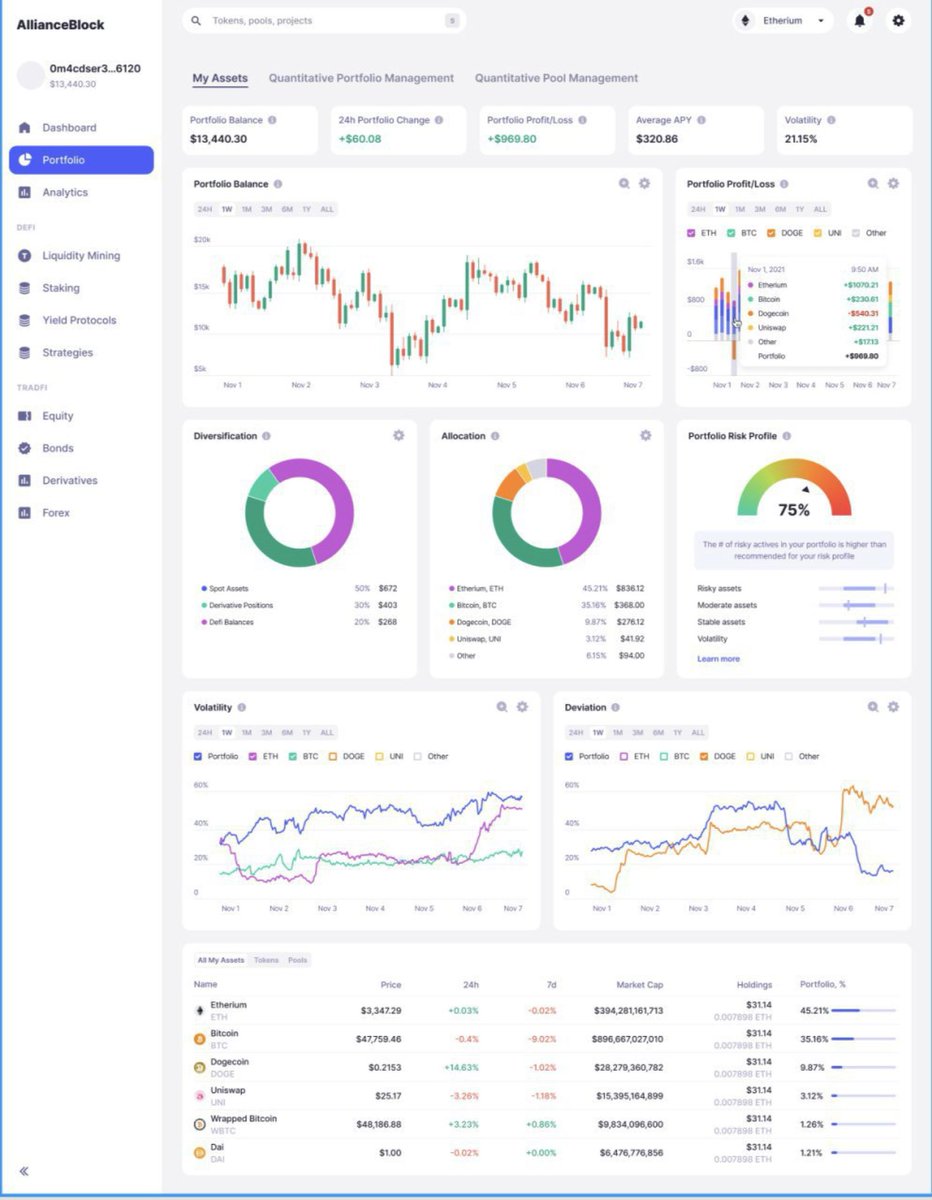 Sneak Peak into AllianceBlock Terminal $ALBT 

(h/t: @ALBTBull)