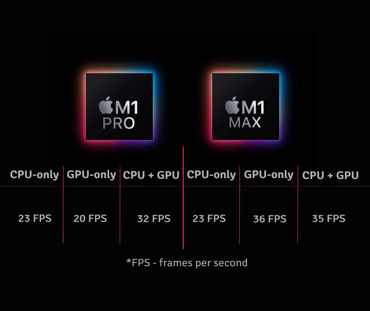 neat video vs davinci resolve