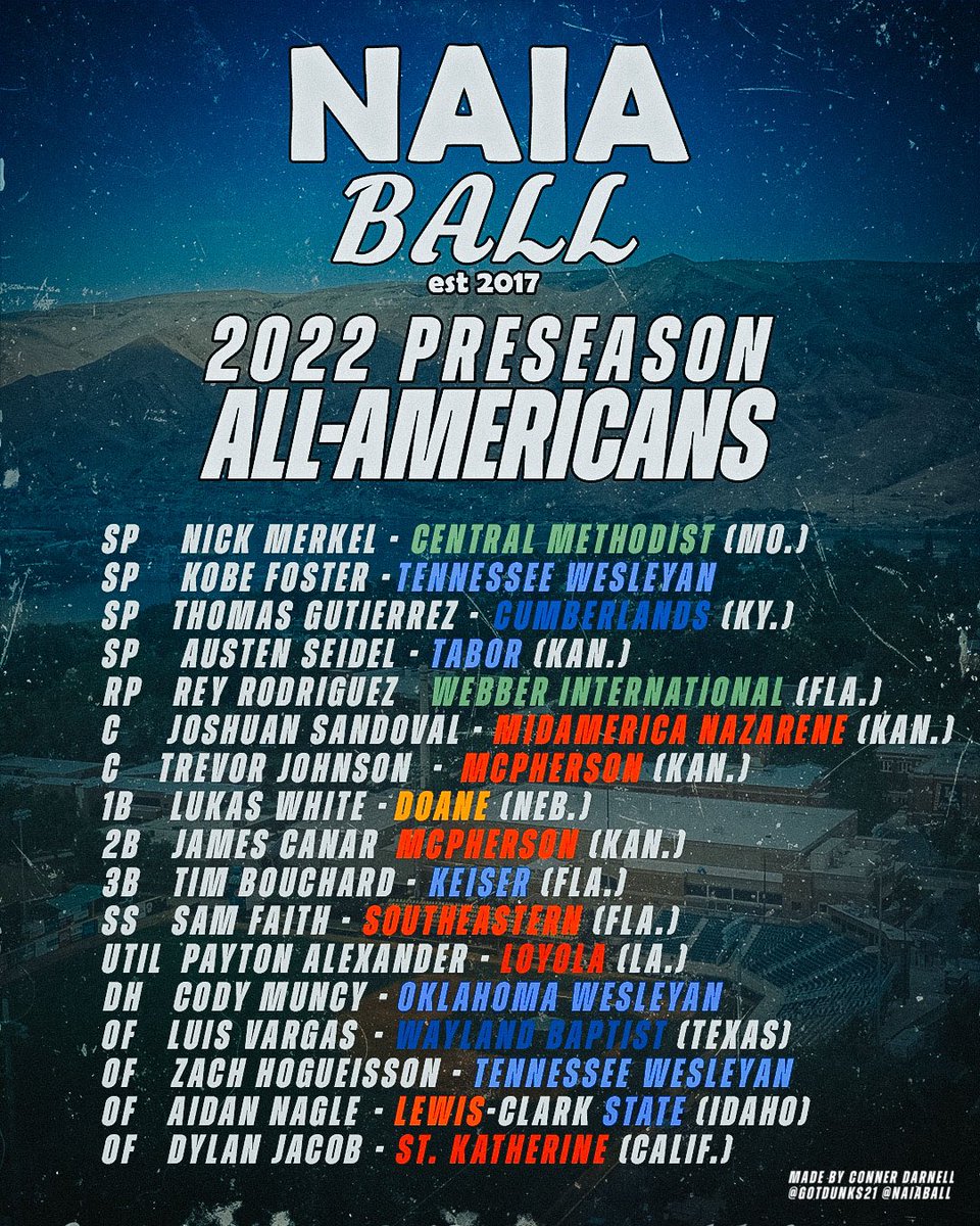 2022 Preseason All-Americans