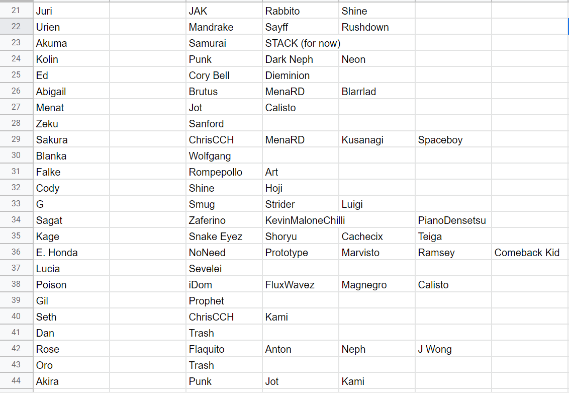RobTeeVee's tweet photo. Top NA Players for Each Character (IN ORDER Left-to-Right) 

Actual FAX! 💯 https://t.co/RFEfHQUz7N