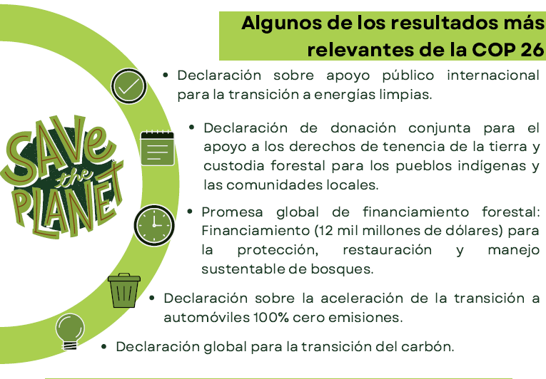 CEDIP_Oficial's tweet photo. Como parte de la Conferencia de las Naciones Unidas sobre el Cambio Climático de 2021 #COP26.

Te mostramos un balance general de la conferencia realizada. https://t.co/80Xp1s4vCh