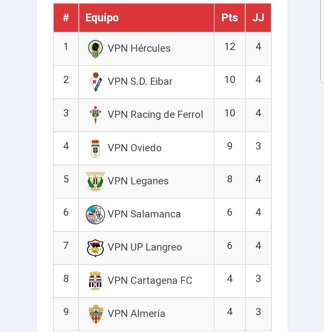 Vpn_Hercules's tweet photo. 🏆 #VPNSPAIN🏆
📅 Jornada 4
🆚 VPN ELCHE
⚽️ 2-3✅
Empezamos dormidos ante un gran rival que se puso 0 - 2 en el marcador pero dimos un paso al frente y pese al gran nivel del rival conseguimos darle la vuelta al resultado, dormimos líderes! https://t.co/2JbsGVh4rk