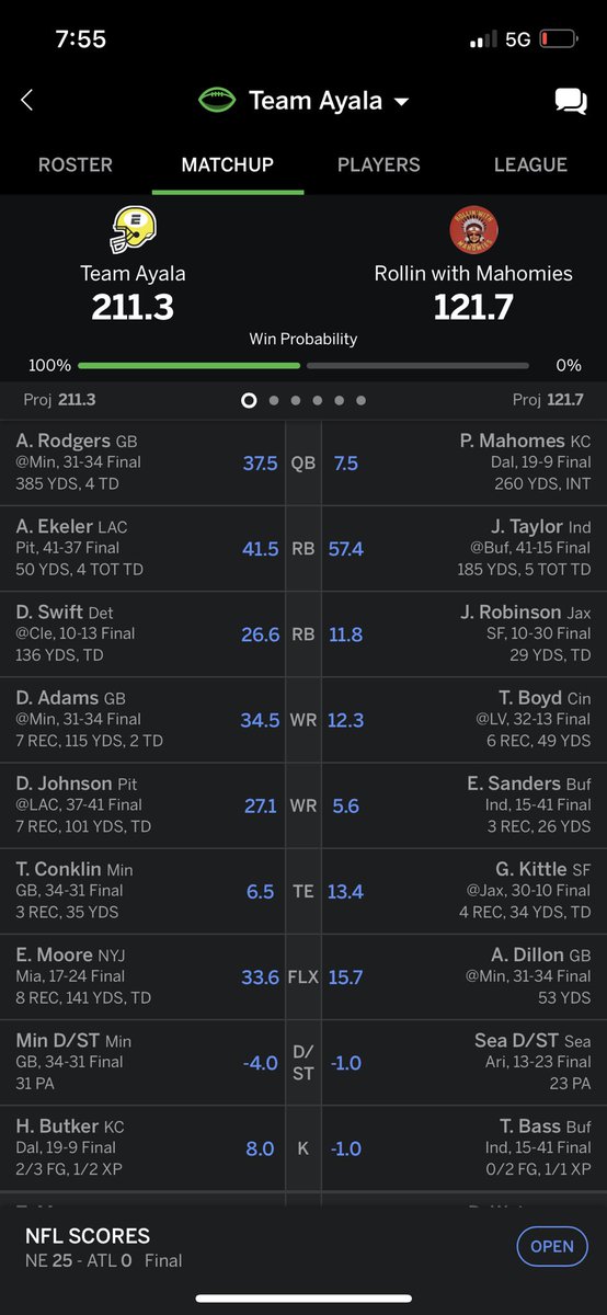 NickAyala___'s tweet photo. @FantasyPros https://t.co/XN7rsdtszE