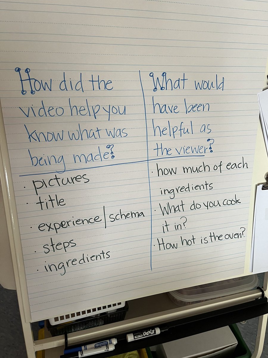 DawnWasem's tweet photo. Thanks to #TECHCORPS & #CSEdWeek, we are Cut Out for Computer Science! These scientists enjoyed learning more about code and computer science during lesson 1! #thirdgrade #science https://t.co/Lh74CBrDpI