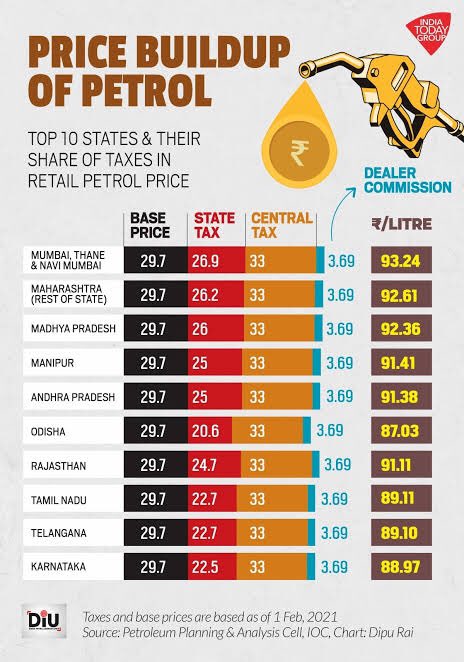 MADEINTGdotCOM's tweet photo. @glnmurthy @SingireddyTRS @KTRTRS @PiyushGoyal @MPsantoshtrs @nstomar @trspartyonline @TelanganaCMO @trsharish @GKamalakarTRS @narendramodi @PMOIndia తెలంగాణల ఆరేండ్ల కింది నుండి లీటరుకు వచ్చే కమీషనే వస్తుంది .. 20 రూపాయలోడు లాభం వదులుకోవాలెనా ? 30 రూపాయలోడు లాభం వదులుకోవాలెనా ? ట్యాక్స్ కు సెస్ పేర దోచుకుంటున్న దొంగల సంకల నాకుతూ తెలంగాణ మీద ఏడుస్తారేంట్రా https://t.co/s1V2nDhbDh