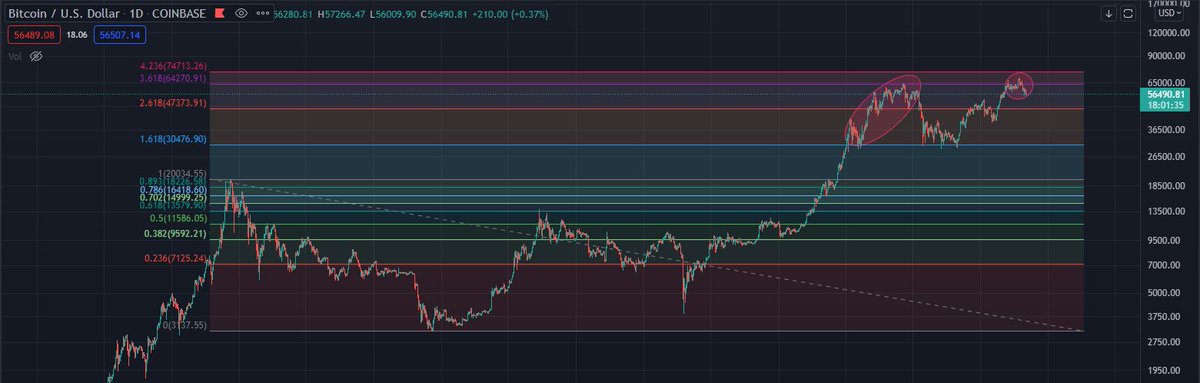 hodlerultrapmax's tweet photo. RSI is telling the story !
Meanwhile the people are cheering for a 6 digit bitcoin !
Is it really going to happen?
The big distribution phase has started and most retail are not even aware of it.
Possibly one more rise in $BTC is left
#ALTSEASON
#ENDOFTHECYCLE
#BEARMARKET2022 https://t.co/XhZUUuvxbm