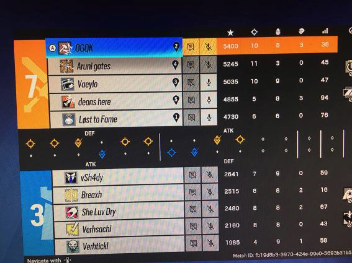 ZeroDegreesOrg's tweet photo. Another amazing game, coming from our Zero F5 R6 Xbox team, going 7-3 against 8o8 Tempest, can’t wait to see what happens in the future!!!
#ZeroOnTop https://t.co/qICiEt82W4