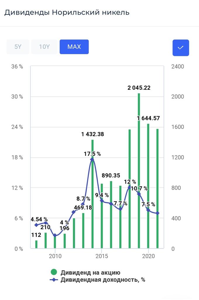 anti_debts's tweet photo. Рекомендованы дивиденды Норильского никеля за 9 мес. 2021 г.

Дивиденд на акцию: 1523,17 руб.
Дивидендная доходность: 7,01%
Последний день покупки: 12 января 2022 
Дата закрытия реестра: 14 января 2022

 #GMKN $GMKN

https://t.co/pLa5A89oUU https://t.co/Bra1KvdJi0