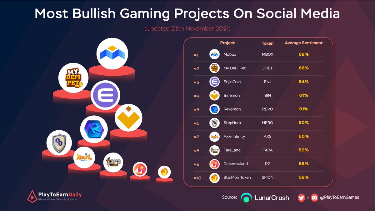 Web3 Games Daily tweet media